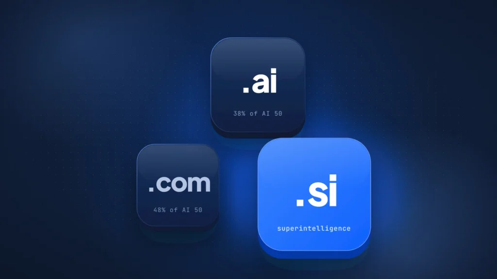 Three domain extension tiles: .com captioned 48% of AI 50, .ai captioned 38% of AI 50 and a glowing .si tile captioned superintelligence