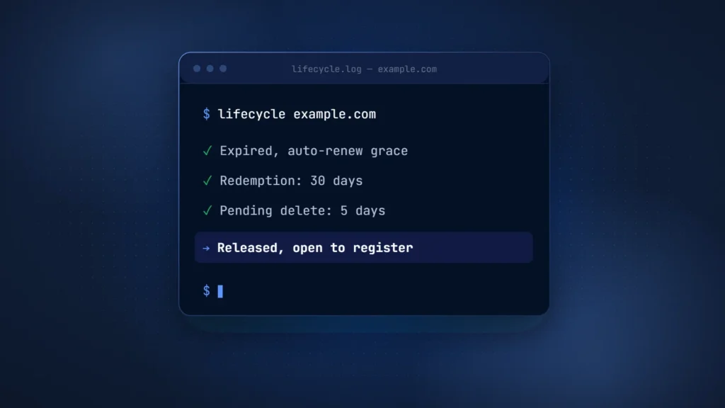 Terminal log tracing example.com from expiry and auto-renew grace through a 30-day redemption and 5-day pending delete to release for registration