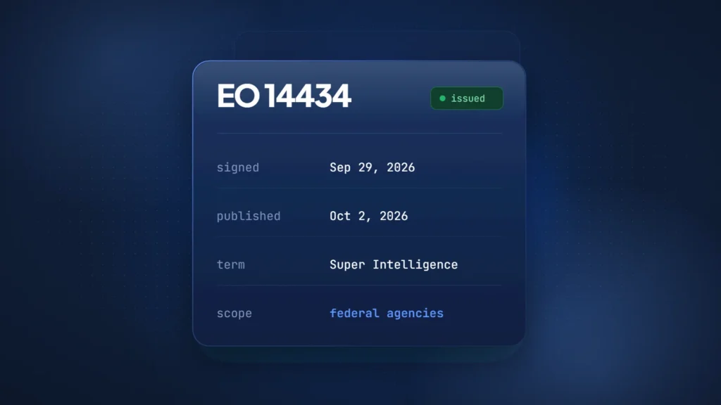 Document record card for EO 14434 with status issued: signed Sep 29, 2026, published Oct 2, 2026, term Super Intelligence, scope federal agencies
