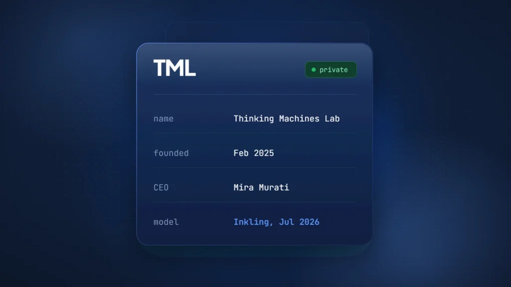Company record card for TML showing status private, name Thinking Machines Lab, founded February 2025, CEO Mira Murati, and model Inkling from July 2026